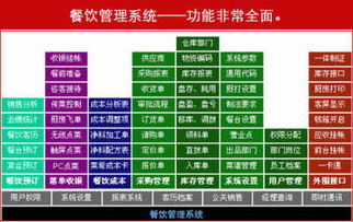 酒店管理軟件首選 辰星酒店管理系統