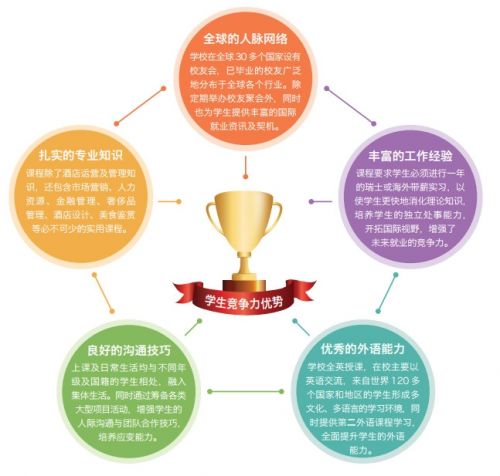 酒店管理專業畢業后，出路遠比你想的更廣闊